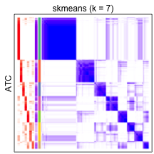 plot of chunk tab-collect-consensus-heatmap-6