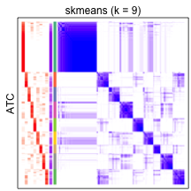 plot of chunk tab-collect-consensus-heatmap-8